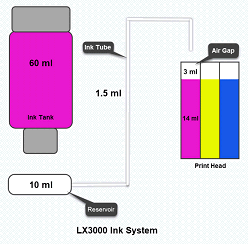  LX3000e-ink-system-empty
