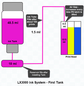 LX3000e-ink-system-installed